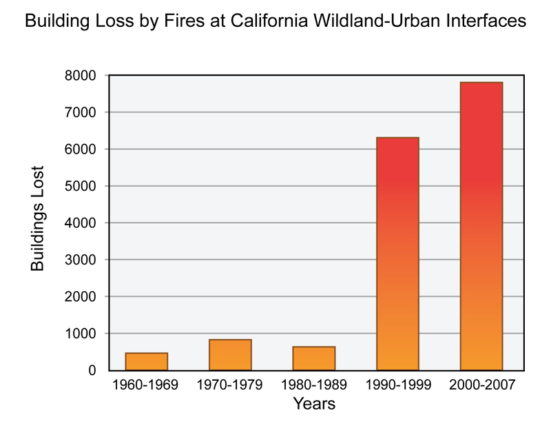 Illustration for article titled 10 Charts That Show How The Climate Has Already Changed